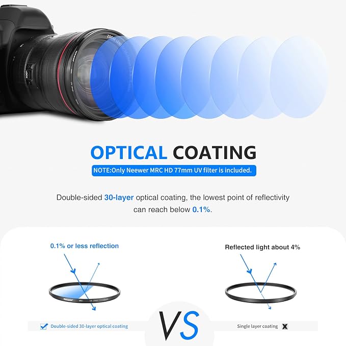NEEWER 77 mm UV Protection Filter, High Definition/30 Layers of Multi-Layer - Image 2