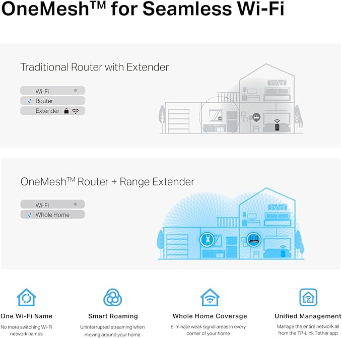 TP-Link RE815X AX5400 WiFi 6 Range Extender w/Ethernet Port | 5.4 Gbps Tri-Band - Image 6