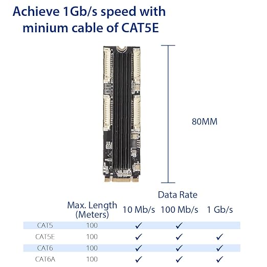 IO CREST 4 Ports Gigabit M.2 M+B Key Ethernet Card SI-PEX24092 - Image 4