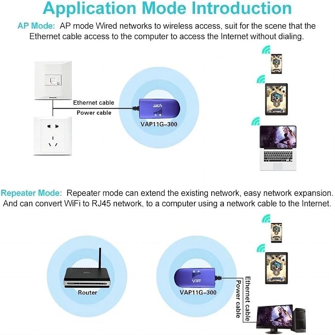 VONETS VAP11G-300 2.4G Mini WiFi Bridge/Repeater/Signal Booster - Image 3