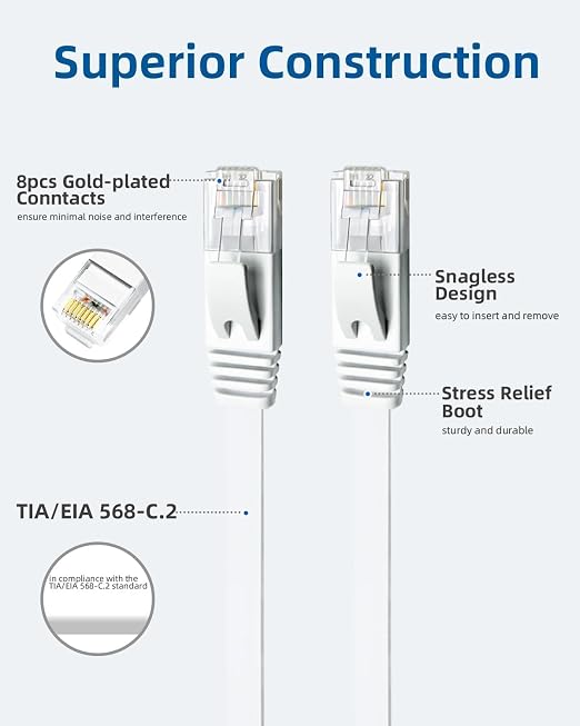 Yauhody CAT 6 Ethernet Cable 10ft 12-Pack White, High Speed Solid Flat CAT6 - Image 5