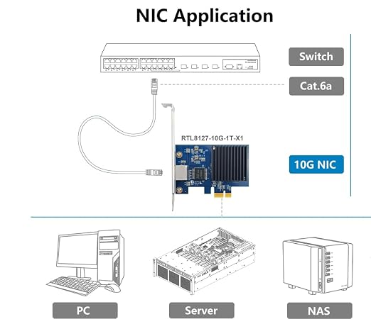 10Gtek Gen4 NIC, 10Gb/s PCIe Network Adapter, 10G CNA, 10GBASE-T PCIe Network - Image 4