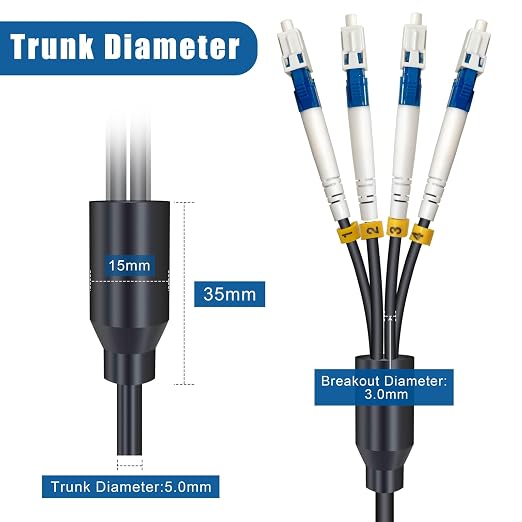 200 Meters 4 Core Industrial TPU LC to LC Outdoor Armored Fiber Optic Cable - Image 4