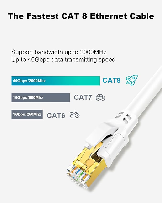 Yauhody CAT 8 Ethernet Cable, 1.5ft Ultra High Speed 40Gbps 2000MHz SFTP CAT8 - Image 2