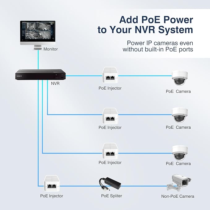 2.5Gb PoE+ Injector 30W, VunLink Single Port Power Over Ethernet Adapter - Image 7