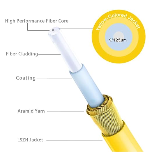 FLYPROFiber- 0.5M/1.6ft OS2 SC/UPC to SC/APC Fiber Internet Cable, Single Mode - Image 4