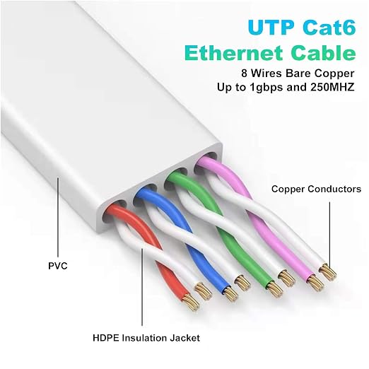 Folishine Cat 6e Ethernet Cable 10 ft, Flat Network Cable - Image 3