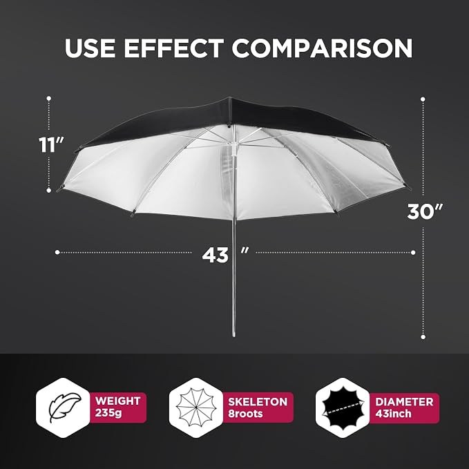 Photography Umbrella Diffuser Kit - Image 4