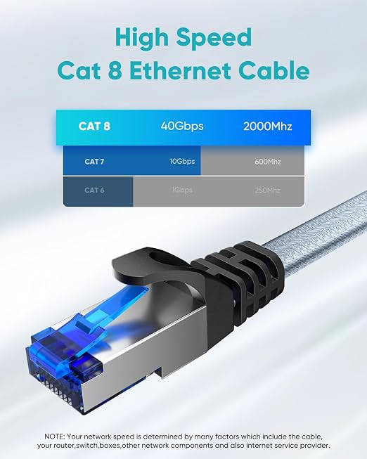 BUSOHE Cat 8 Ethernet Cable 6 ft, Nylon Braided High Speed Heavy Duty Network - Image 3