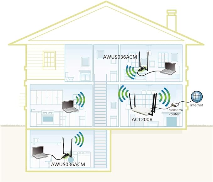 ALFA Network AWUS036ACM Long-Range Wide-Coverage Dual-Band AC1200 USB Wireless - Image 6