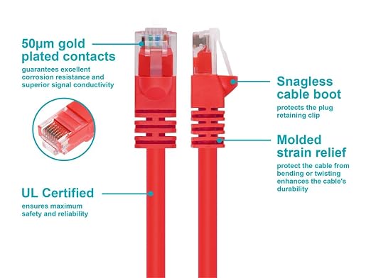 Monoprice Cat6 Network Cable - Image 3