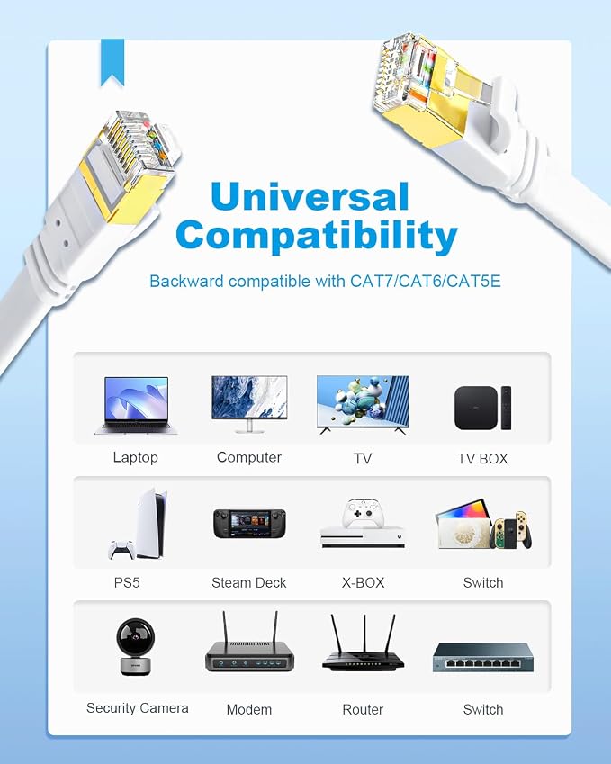 CAT8 Ethernet Cable, 6ft 5 Pack Flat CAT8 Patch Cord, Faster than - Image 8