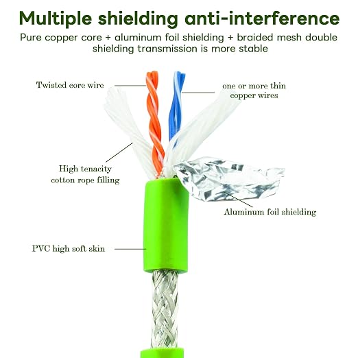 M12 4 Pin to RJ45 Shielded Cable Assembly, Industrial Field-wireable M12 4 Pin - Image 5