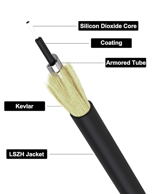 30M SC/APC Fiber Optic Internet Cable 100ft, Outdoor Armored SC/APC Fiber Patch - Image 2