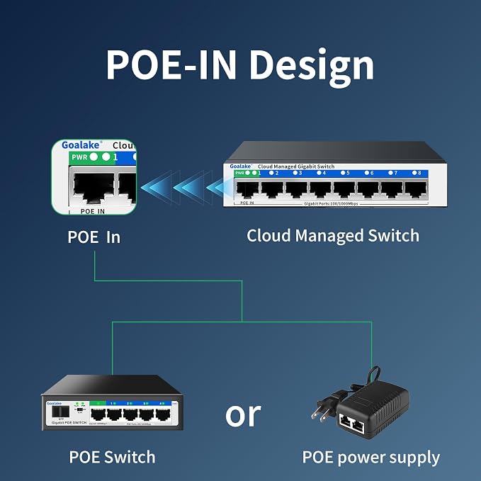 8 Port Gigabit Switch, Easy Smart Managed Ethernet Switch, Network Hub - Image 6