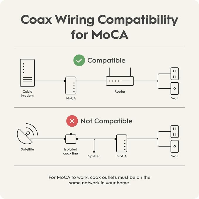 Hitron MoCA 2.5 Network Adapter NOT a Modem - Image 3