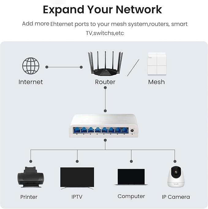 8 Port Gigabit Wired Ethernet Switch 1000Mbps USB 5-12V Powered White Plastic - Image 7