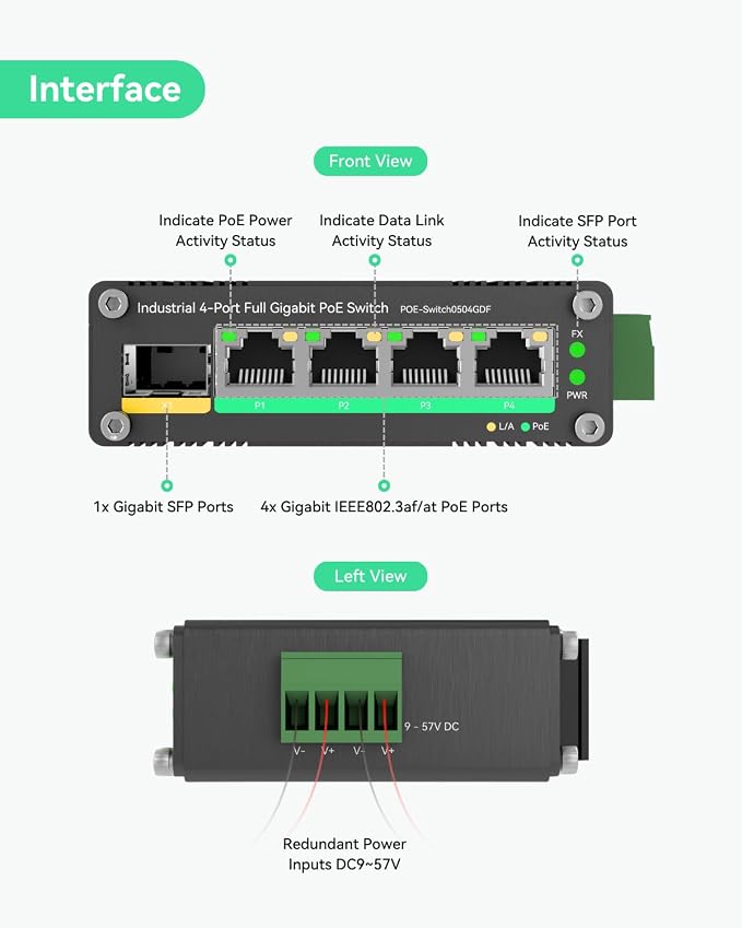 LINOVISION Industrial 4 Ports Gigabit 12V PoE Switch, Solar Powered Switch - Image 2