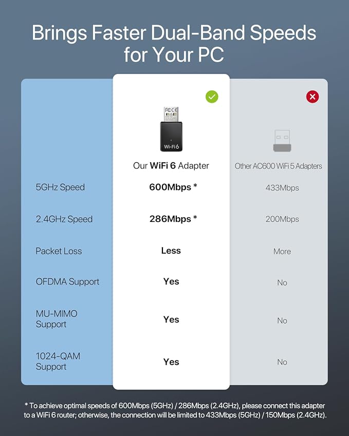 BrosTrend AX900 USB WiFi Adapter - Image 3