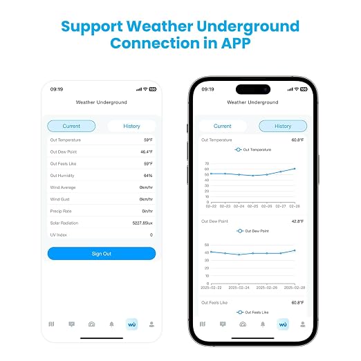 Sainlogic 14-in-1 WiFi Smart Weather Station - Image 9