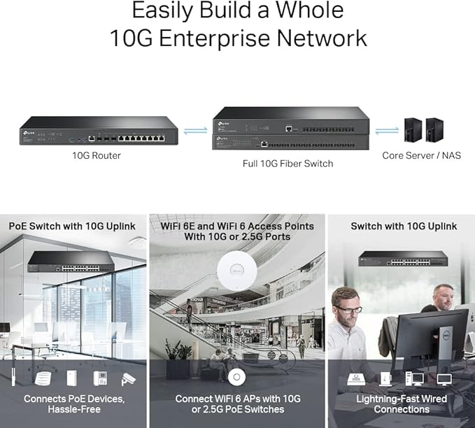 TP-Link ER8411 Enterprise Wired 10G VPN Router - Image 6