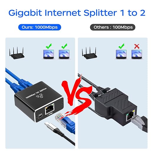 Gigabit Ethernet Splitter 1 to 2 - Image 6