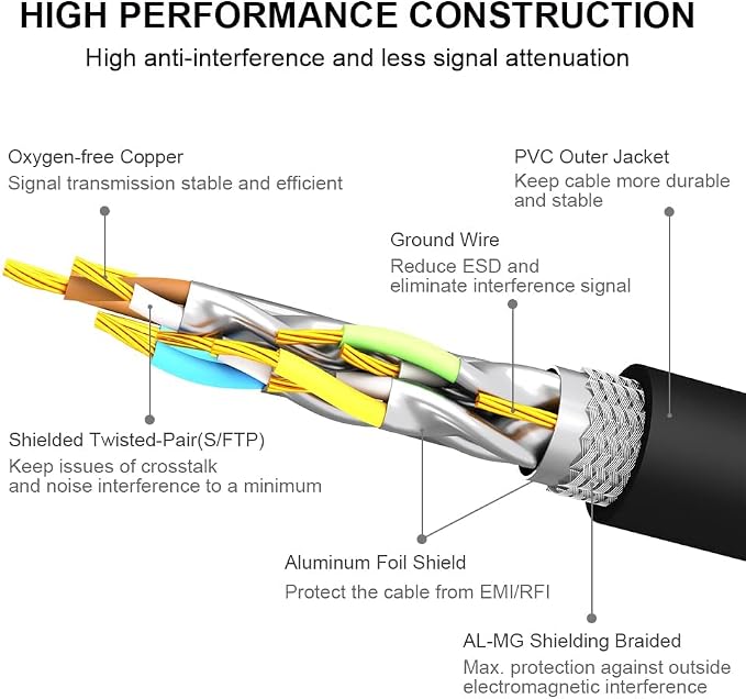 Yauhody CAT8 Ethernet Cables 15FT High Speed 40Gbps 2000MHz SFTP Internet - Image 4