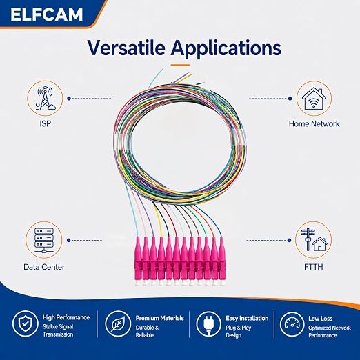 Elfcam® - 12-Fibre LC/UPC OM4 Multimode 50/125um Colour-Coded Optical Fibre - Image 6