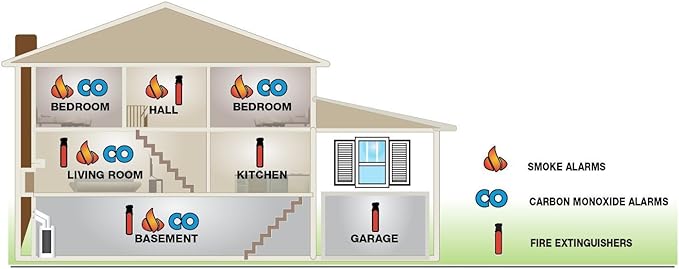 First Alert Slim Photoelectric Smoke Alarm - Image 4