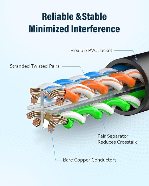 Cat 6 Ethernet Cable 20ft, High Speed 10Gbps Network Cable, UTP 24AWG Flexible - Image 3