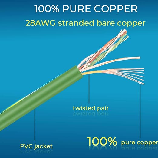 Rapink Patch Cables Cat6/ Cat6a 1ft Slim, Cat6a Ethernet Patch Cable 10G Support - Image 6