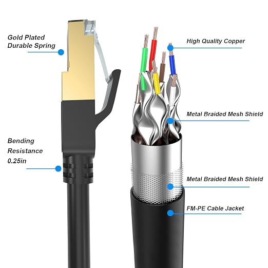 Cat 8 Ethernet Cable, 300FT High Speed Heavy Duty 26AWG Cat8 LAN Network Cable - Image 2