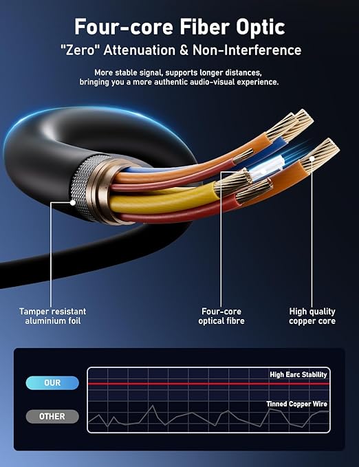Fiber Optic HDMI Cable 50FT - Image 4