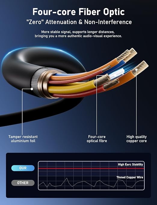 Fiber Optic HDMI Cable 100FT, 8K HDMI 2.1 Cable, High-speed 48Gbps, Support - Image 4
