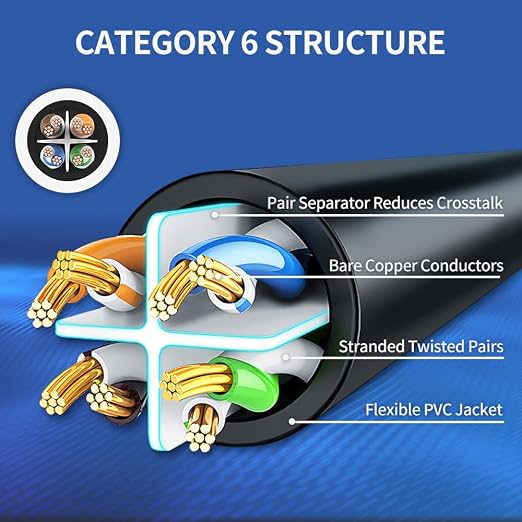 Cat6 Ethernet Cable 1 Feet 10 Pack Network RJ45 Cat6 Internet Patch Cable - Image 4