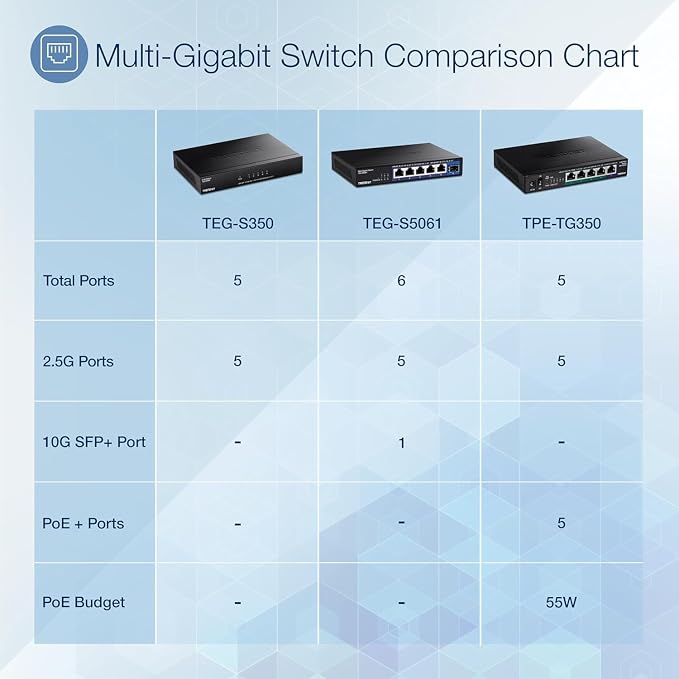 TRENDnet 5-Port Unmanaged 2.5G Gaming Switch, 5 x 2.5GBASE-T Ports, 25Gbps - Image 10