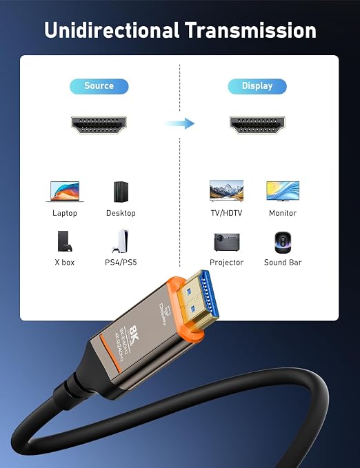 Fiber Optic HDMI Cable 6FT, 8K HDMI 2.1 Cable, High-speed 48Gbps, Support - Image 7