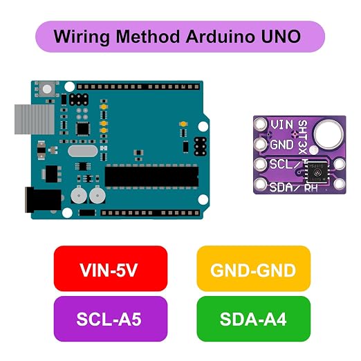 3pcs GY-SHT31-D Temperature and Humidity Sensor Module Digital Output 2.4V-5.5V - Image 4