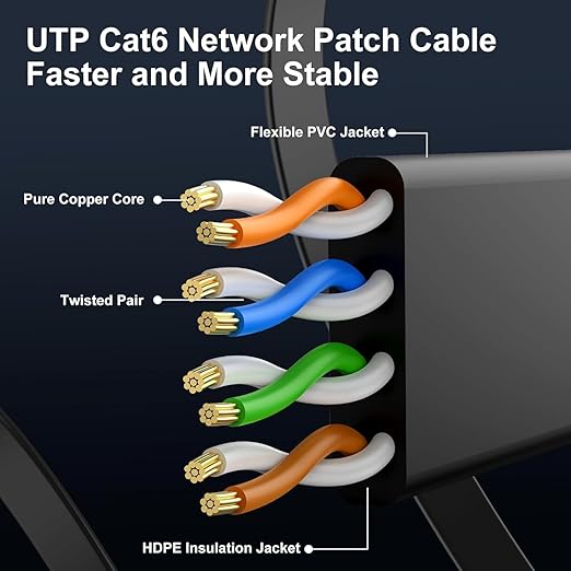 Cat 6 Ethernet Cable 1.5ft Flat Internet Network Cables - Image 4