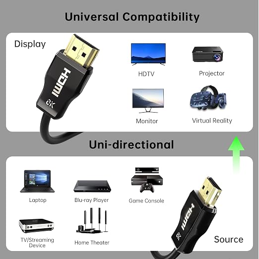 UL Certified CL3 Rated Fiber Optic HDMl Cable 50FT, 48Gbps Ultra Small - Image 5