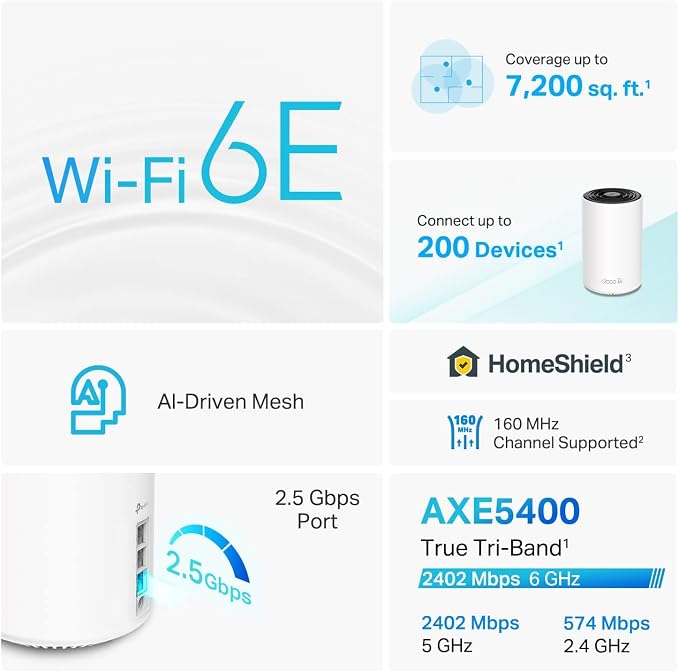 TP-Link Deco AXE5400 Tri-Band WiFi 6E Mesh System - Image 2