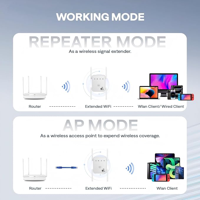 1200Mbps WiFi Extender Signal Booster - Image 5