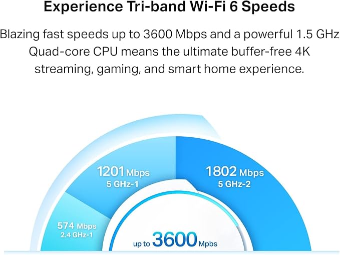 TP-Link Deco Tri Band Mesh WiFi 6 System - Image 3