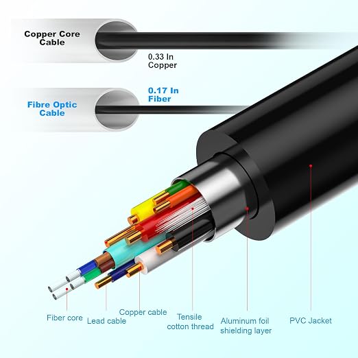 Fiber Optic HDMI 2.1 Cable – Ultra High Speed 48Gbps, Supports 8K@60Hz /4K/120Hz - Image 7