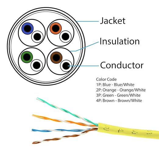 Cat5E 1000 Ft. UTP 24AWG CCA Twisted Pair Networking IP Ethernet Security - Image 2
