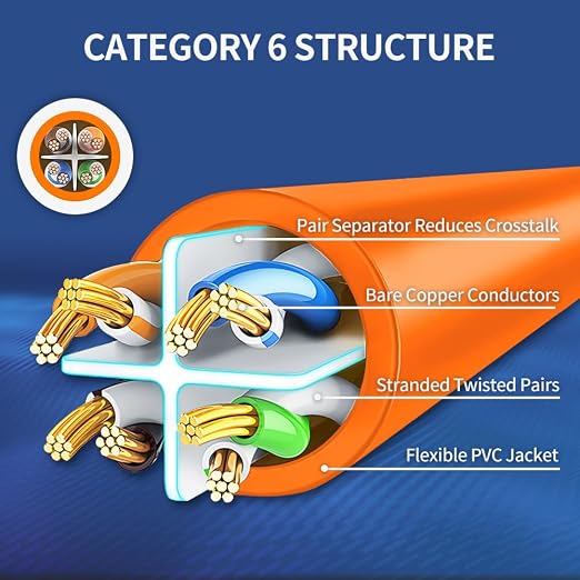 Cat6 Ethernet Cable 2 Feet 10 Pack Network RJ45 Cat6 Internet Patch Cable - Image 4