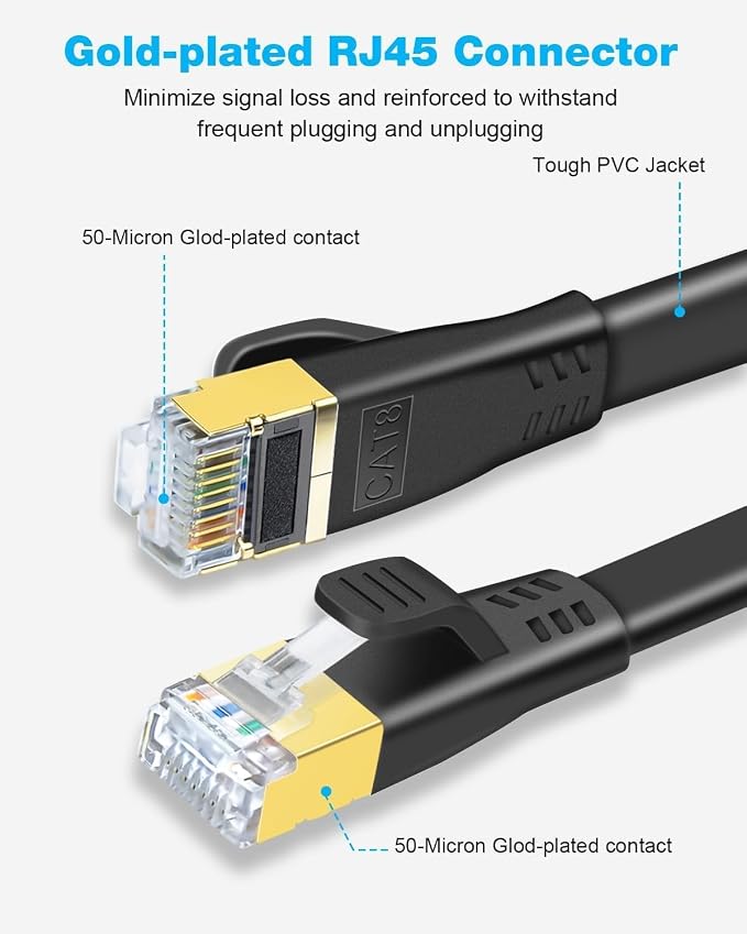 DDMALL CAT 8 Ethernet Cable, 1.5ft 3ft 6ft 10ft 15ft 20ft 25ft 30ft 40ft 50ft - Image 3