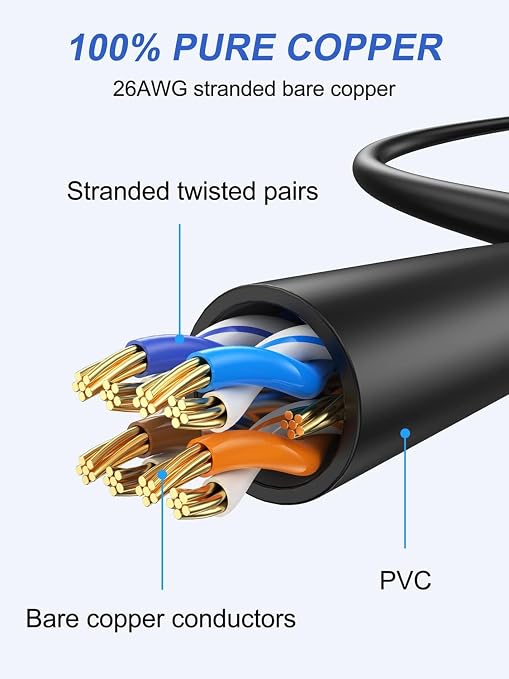 Cat 6 Ethernet Cable 3FT 5-Pack, Short Patch Cable 3 Foot Cord 10Gbps - Image 5