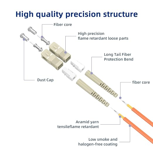 SC/UPC to ST/UPC Fiber Patch Cable OM1 Multimode Duplex 62.5/125μm 1.5M/4.9FT - Image 2