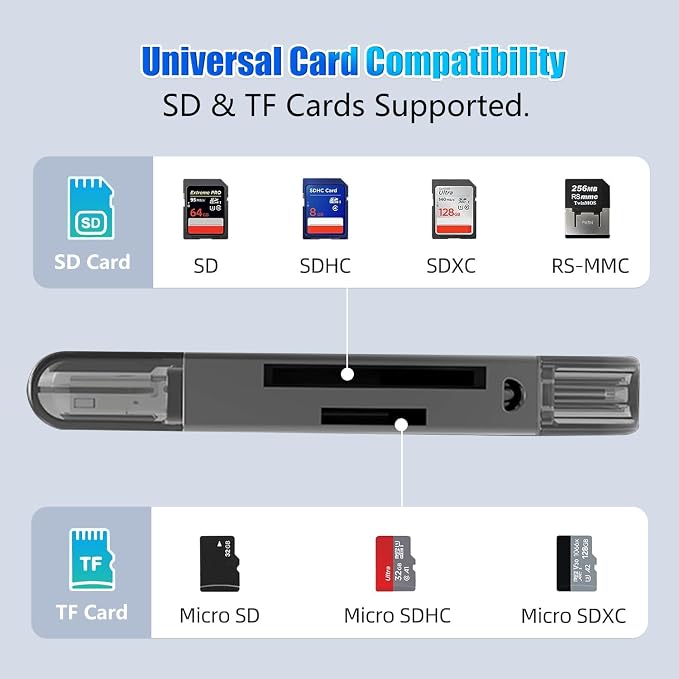 Dual Slot SD Card Reader - Image 5